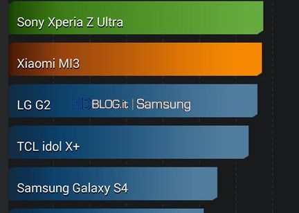 Samsung Galaxy S5. Prototipul a aparut in benchmarkuri. Posibile specificatii Samsung Galaxy S5 Prototipul A Aparut In Benchmarkuri Posibile Specificatii