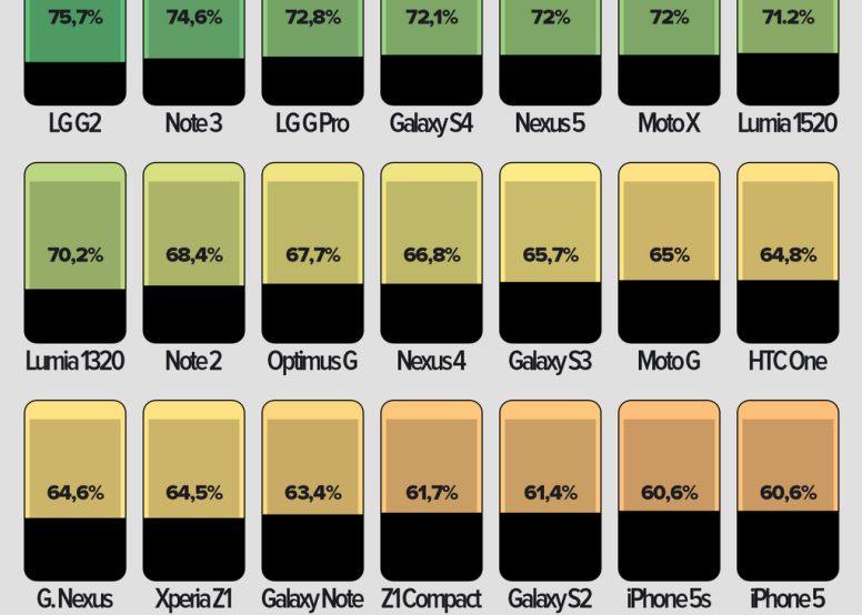 Cat De Mari Sunt Cu Adevarat Ecranele Telefoanelor Capitolul La Care Telefoanele Pe Android Sunt Peste