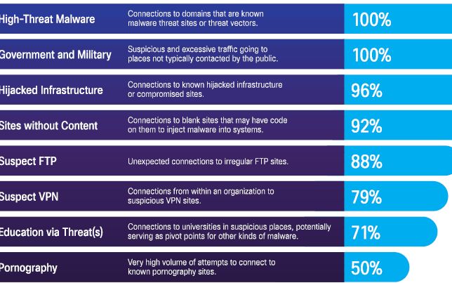 99 Din Atacurile Informatice Mobile Lovesc Android