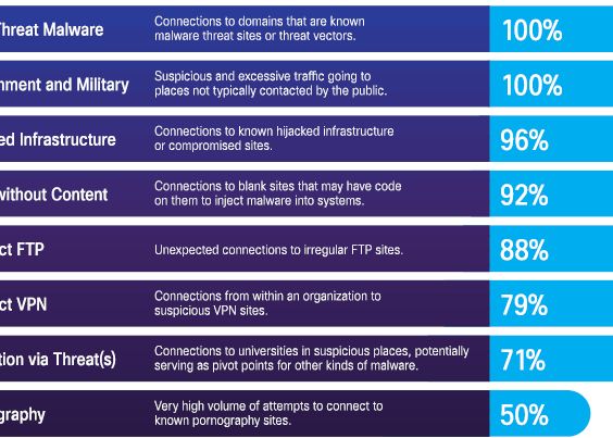 99% din atacurile informatice mobile lovesc Android 99 Din Atacurile Informatice Mobile Lovesc Android