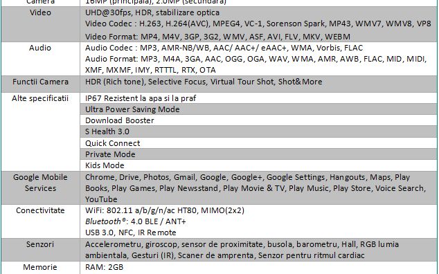 Samsung Galaxy S5 S A Lansat Specificatiile Complete Video Galerie Foto