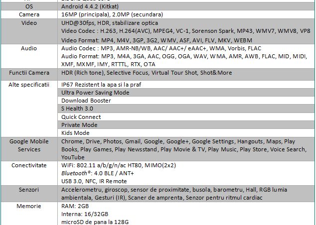 Samsung Galaxy S5 Samsung Galaxy S5 S A Lansat Specificatiile Complete Video Galerie Foto
