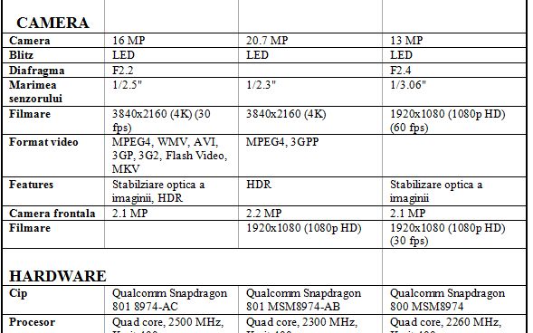Samsung Galaxy S5 Vs Sony Xperia Z2 Care E Mai Bun