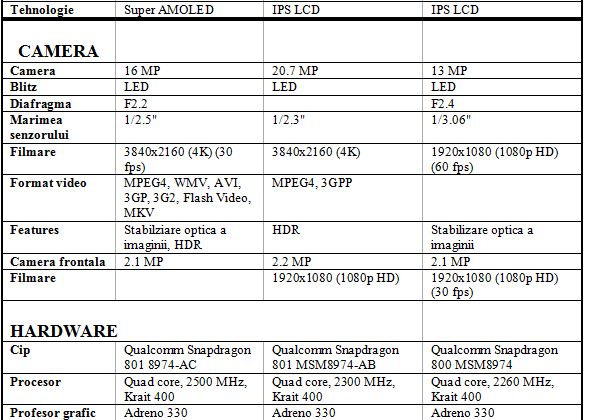 Samsung Galaxy S5 vs Sony Xperia Z2. Care e mai bun? Samsung Galaxy S5 Vs Sony Xperia Z2 Care E Mai Bun