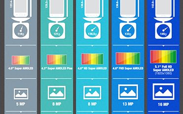 Samsung Galaxy S5 cu procesor in 8 nuclee? Postarea publicata, apoi stearsa de Samsung Samsung Galaxy S5 Cu Procesor In 8 Nuclee Postarea Publicata Apoi Stearsa De Samsung