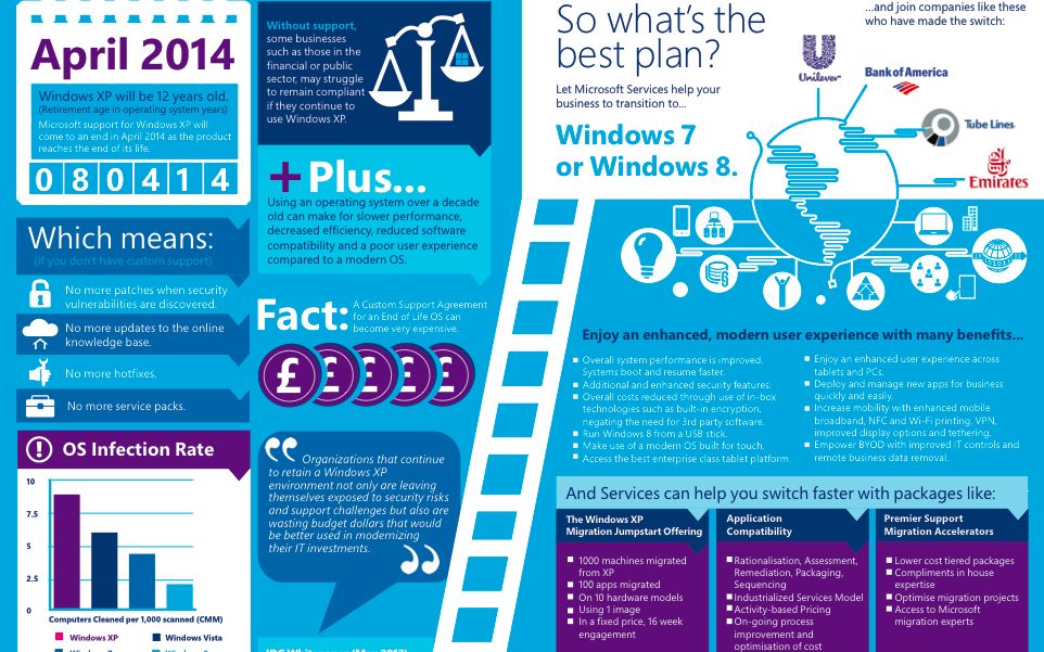 Ce Ai De Castigat Daca Treci De La Windows Xp La Windows 8 Marile Diferente Dintre Cele Doua Sisteme De