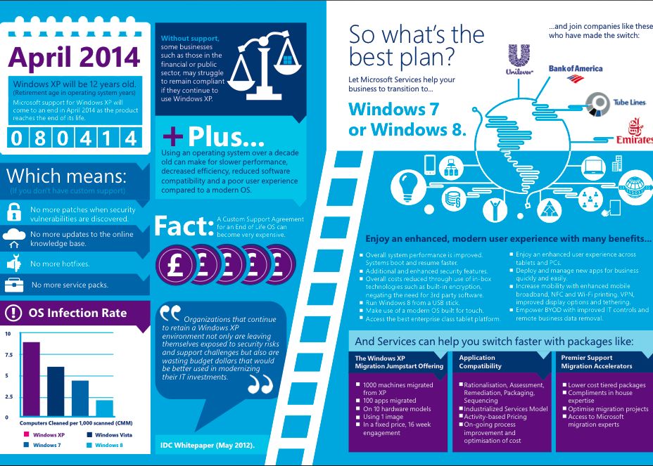 Ce ai de castigat daca treci de la Windows XP la Windows 8. Marile diferente dintre cele doua sisteme de operare Ce Ai De Castigat Daca Treci De La Windows Xp La Windows 8 Marile Diferente Dintre Cele Doua Sisteme De