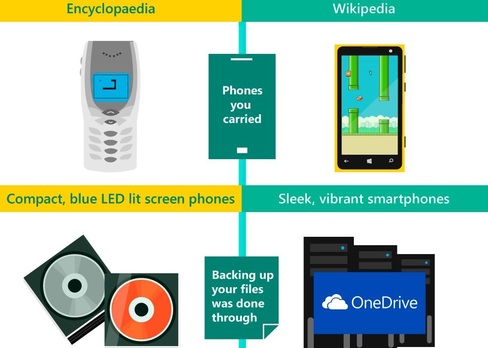 Ce Are Windows 8 1 Si Nu Are Xp