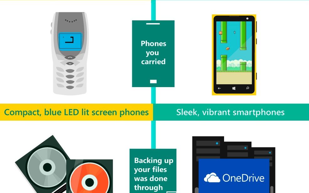 Ce are Windows 8.1 si nu are XP. Motivele pentru care Windows XP e depasit Ce Are Windows 8 1 Si Nu Are Xp