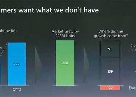 Apple Consumatorii Vor Ceea Ce Noi Nu Avem Sedinta Interna Care Forteaza Apple Sa Schimbe Strategia
