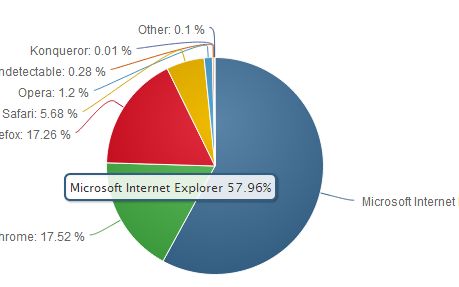 Problema Mare De Securitate La Cel Mai Folosit Browser Din Romania Si Din Lume Toate Versiunile Sunt Afectate