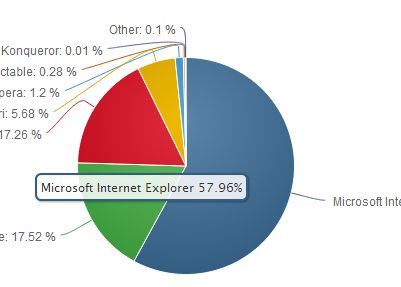 Problema mare de securitate la cel mai folosit browser din Romania si din lume! Toate versiunile recente sunt afectate Problema Mare De Securitate La Cel Mai Folosit Browser Din Romania Si Din Lume Toate Versiunile Sunt Afectate