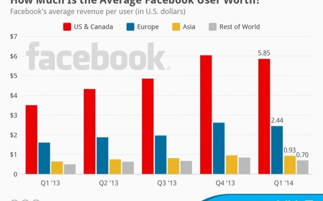 Cati Bani A Castigat Facebook De Pe Urma Ta Anul Acesta