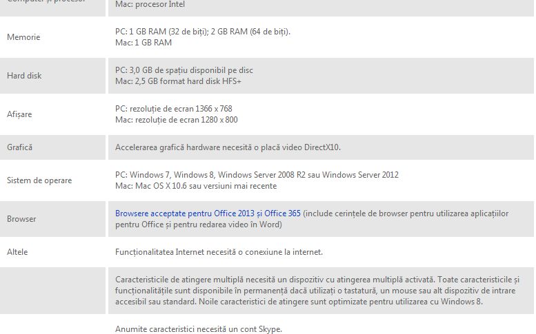 (P) Office 365 Personal, pachetul care iti creste productivitatea. Pe ce dispozitive il poti instala P Office 365 Personal Pachetul Care Iti Creste Productivitatea Pe Ce Dispozitive Il Poti Instala