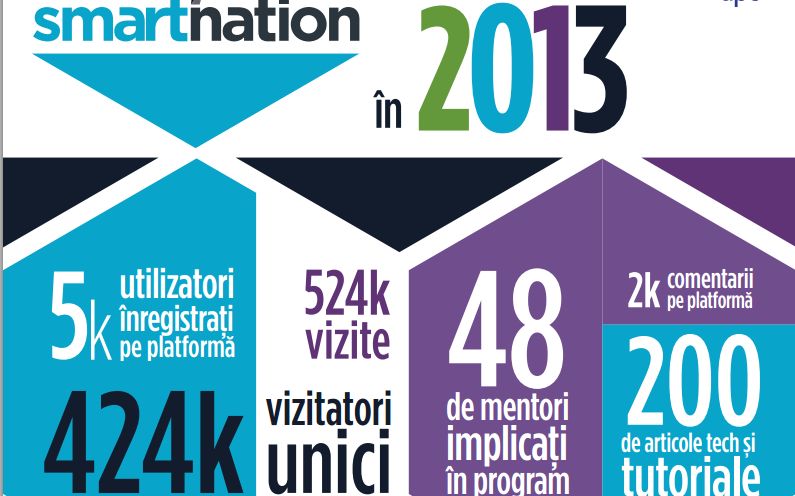 Tinerii Romani Revolutioneaza Educatia Cercetarea Si Transporturile Cu Ajutorul Tehnologiei