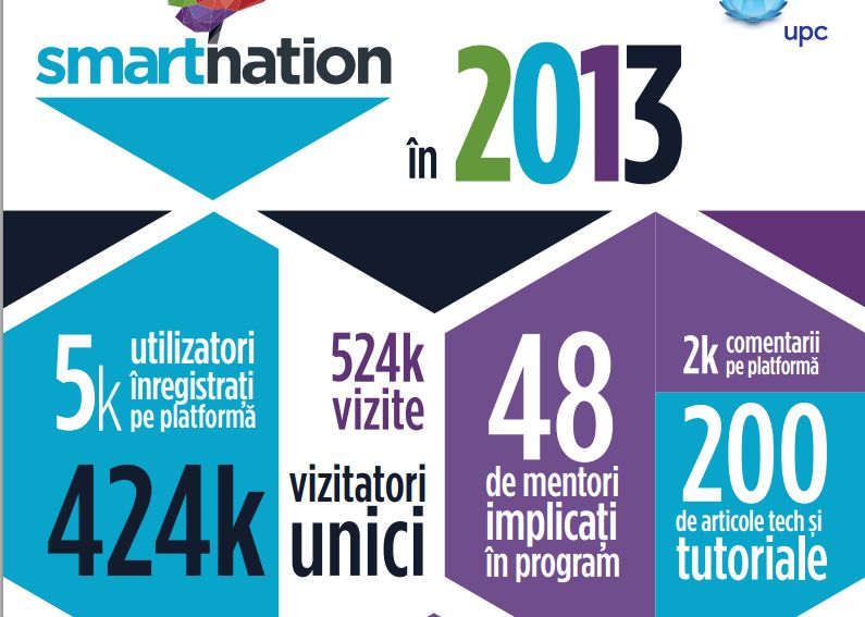 Tinerii Romani Revolutioneaza Educatia Cercetarea Si Transporturile Cu Ajutorul Tehnologiei