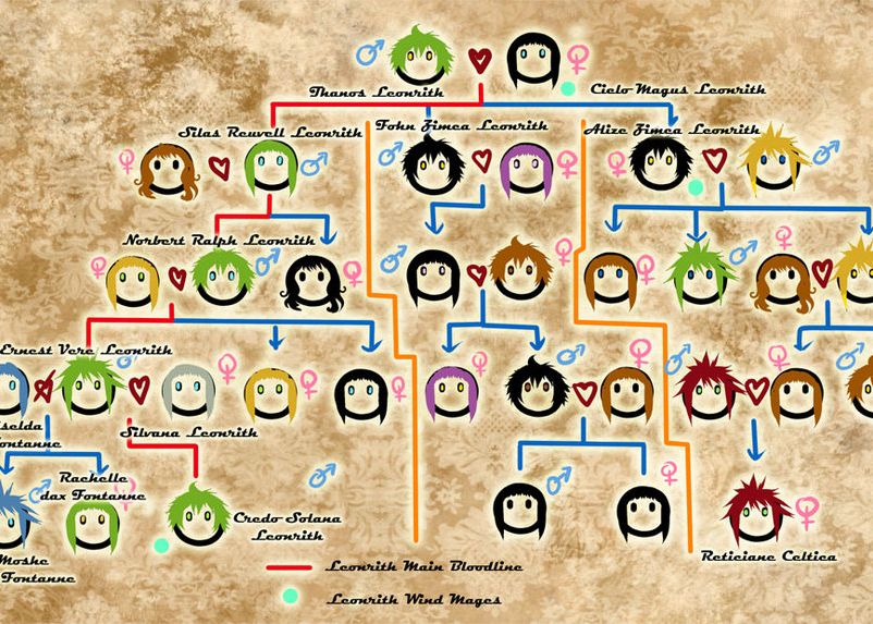 Solutii De Intregit Familia La Ilikeit Site Urile Care Va Pot Spune Daca Aveti Rude De Care Habar Nu Aveti