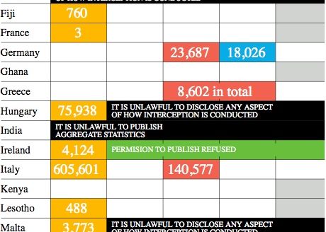 Vodafone A Marturisit Ca Exista Fire Secrete Care Le Permit Autoritatilor Sa Ne Asculte Convorbirile In