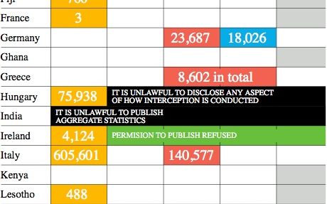 Vodafone: Exista fire secrete care le permit autoritatilor sa ne asculte convorbirile in timp real Vodafone A Marturisit Ca Exista Fire Secrete Care Le Permit Autoritatilor Sa Ne Asculte Convorbirile In