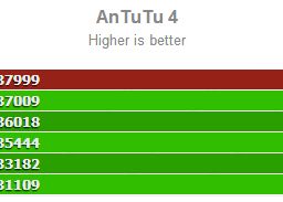 Huawei pregateste un smartphone peste Galaxy S5 si One M8! Testele AnTuTu ii ofera un scor mai bun Huawei Pregateste Un Smartphone Peste Galaxy S5 Si One M8 Testele Antutu Ii Ofera Un Scor Mai Bun