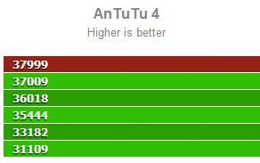 Huawei pregateste un smartphone peste Galaxy S5 si One M8! Testele AnTuTu ii ofera un scor mai bun Huawei Pregateste Un Smartphone Peste Galaxy S5 Si One M8 Testele Antutu Ii Ofera Un Scor Mai Bun
