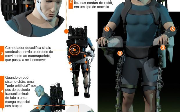 Proiectul La Care Se Lucreaza De Ani De Zile Cine Va Da Startul La Campionatul Mondial Din Brazilia