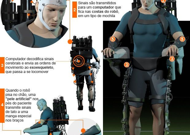 Proiectul La Care Se Lucreaza De Ani De Zile Cine Va Da Startul La Campionatul Mondial Din Brazilia