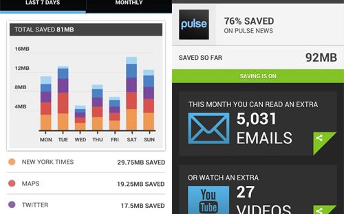 8 Trucuri Care Te Vor Ajuta Sa Nu Mai Depasesti Plafonul De Date