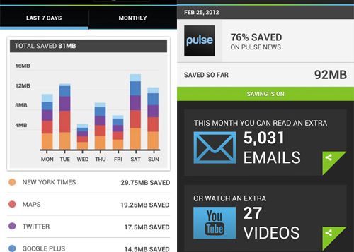 8 Trucuri Care Te Vor Ajuta Sa Nu Mai Depasesti Plafonul De Date