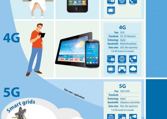 Europenii Vor Avea Internet 5g Si Cladiri Care Comunica Intre Ele Proiectul Sf De 700 De Milioane De Euro