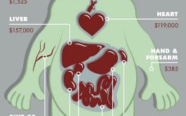 Cat Valoreaza Un Om Pe Piata Neagra Suma Record Pentru Care Ai Putea Fi Vanat