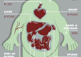 Cat Valoreaza Un Om Pe Piata Neagra Suma Record Pentru Care Ai Putea Fi Vanat