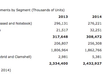 Tabletele egaleaza PC-urile la livrari. Ce gadgeturi cumpara lumea in 2014 Tabletele Egaleaza Pc Urile La Livrari Ce Gadgeturi Cumpara Lumea In 2014