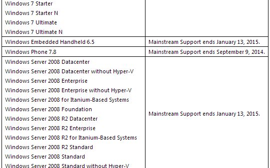 Microsoft Retrage Suportul Si Pentru Windows 7 Si Alte Softuri