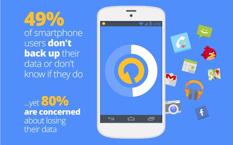 Cum Recuperezi Fisierele Sterse De Pe Un Telefon Cu Android Sau Ios