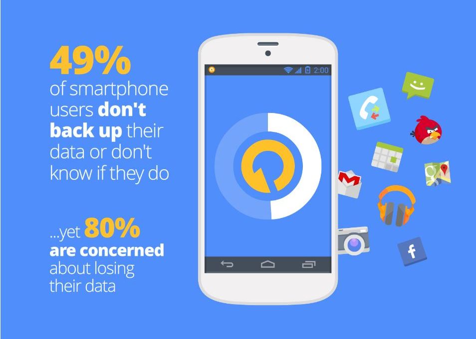 Cum Recuperezi Fisierele Sterse De Pe Un Telefon Cu Android Sau Ios