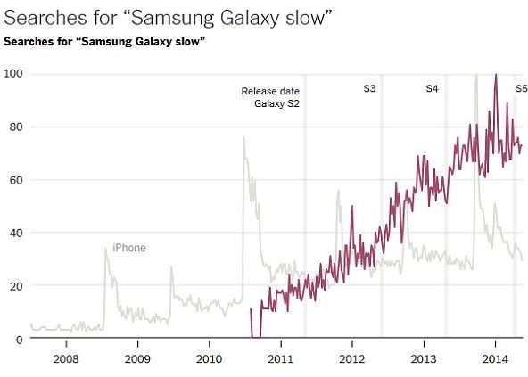 Apple Acuzata Ca Scade Viteza Iphone Urilor Vechi Dupa Ce Lanseaza Un Model Nou Ce Spun Specialistii
