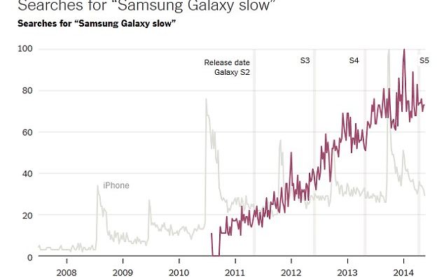 Apple Acuzata Ca Scade Viteza Iphone Urilor Vechi Dupa Ce Lanseaza Un Model Nou Ce Spun Specialistii