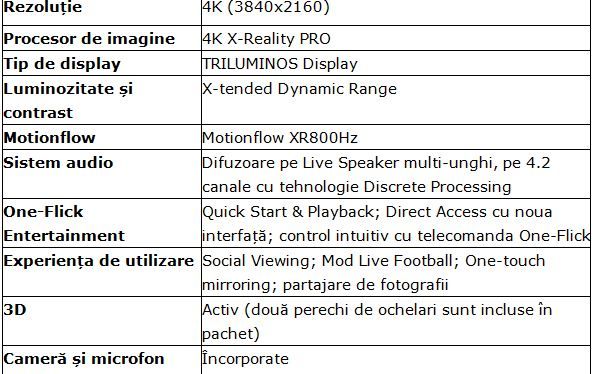 Sony Lanseaza Noul Televizor Bravia Cu Ecran Perfect Curbat
