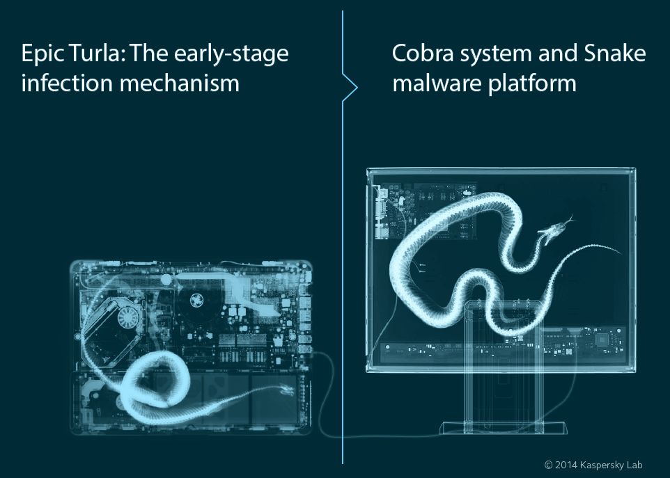 Doua ministere din Romania, victime ale unei operatiuni de spionaj cibernetic O Operatiune De Spionaj Cibernetic Epic Turla Tinteste Romania