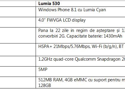 Lumia 530 a ajuns in Romania. Telefonul are procesor quad-core si camera de 5 MP Lumia 530 A Ajuns In Romania