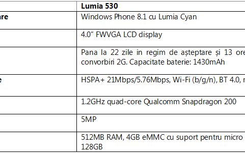 Lumia 530 a ajuns in Romania. Telefonul are procesor quad-core si camera de 5 MP Lumia 530 A Ajuns In Romania