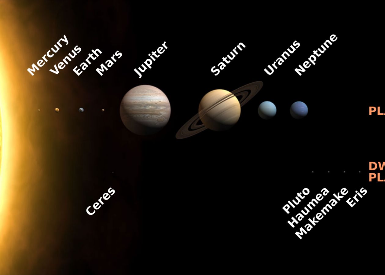 Anunt Important Facut De Cercetatorii Americani Ce Au Descoperit In Afara Sistemului Solar
