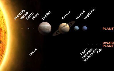 Anunt important facut de cercetatorii americani. Ce au descoperit in afara sistemului solar