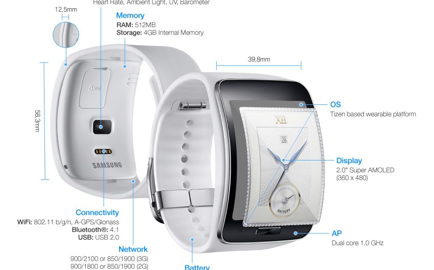 Samsung Gear S A Aparut Intr Un Video Ce Poate Face Ceasul Inteligent