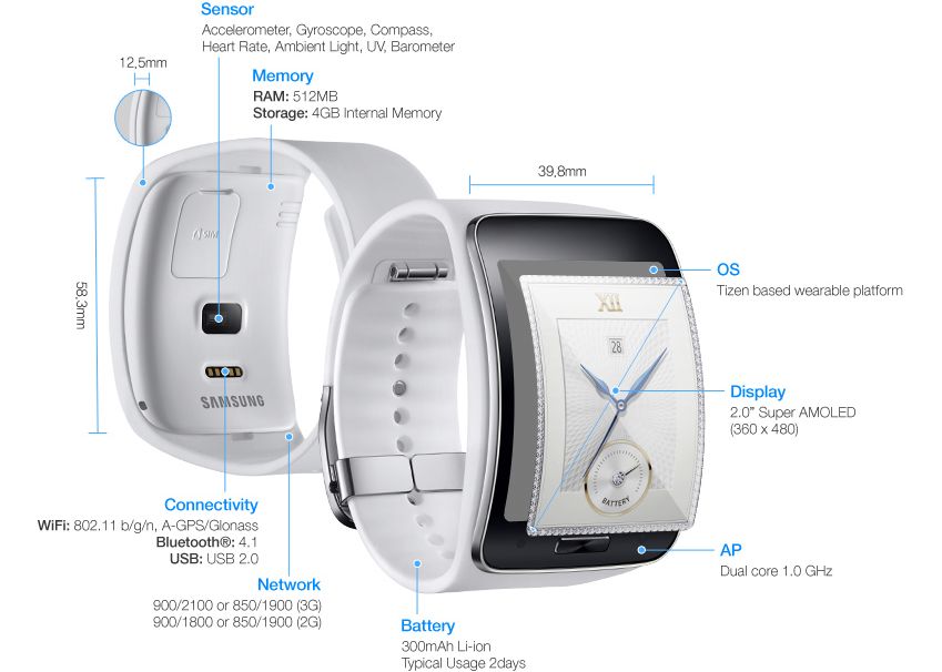 Samsung Gear S Samsung Gear S A Aparut Intr Un Video Ce Poate Face Ceasul Inteligent