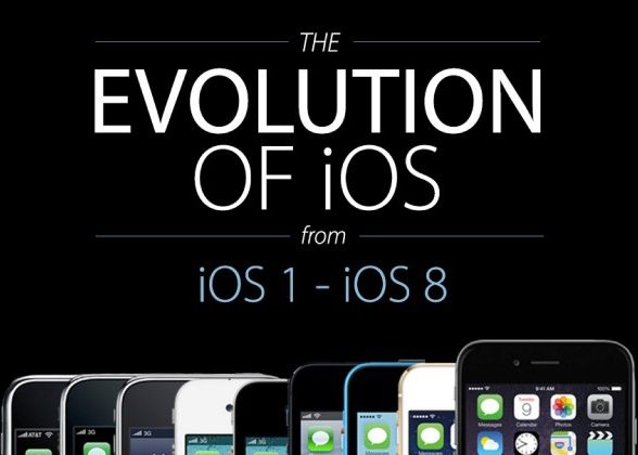 Evolutia Ios Cum S A Schimbat In Timp Sistemul De Operare Infografic