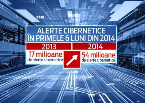 15 Din Conexiunile Online Din Romania Sunt Controlate De Hackeri Cum Ajungi Sa Fii Spionat In Propria