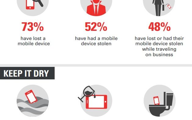 Tinerii Un Risc De Securitate Pentru Companii Cati Dintre Ei Si Au Pierdut Telefonul