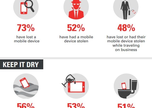 Tinerii, un risc de securitate pentru companii. Cati dintre ei si-au pierdut telefonul Tinerii Un Risc De Securitate Pentru Companii Cati Dintre Ei Si Au Pierdut Telefonul